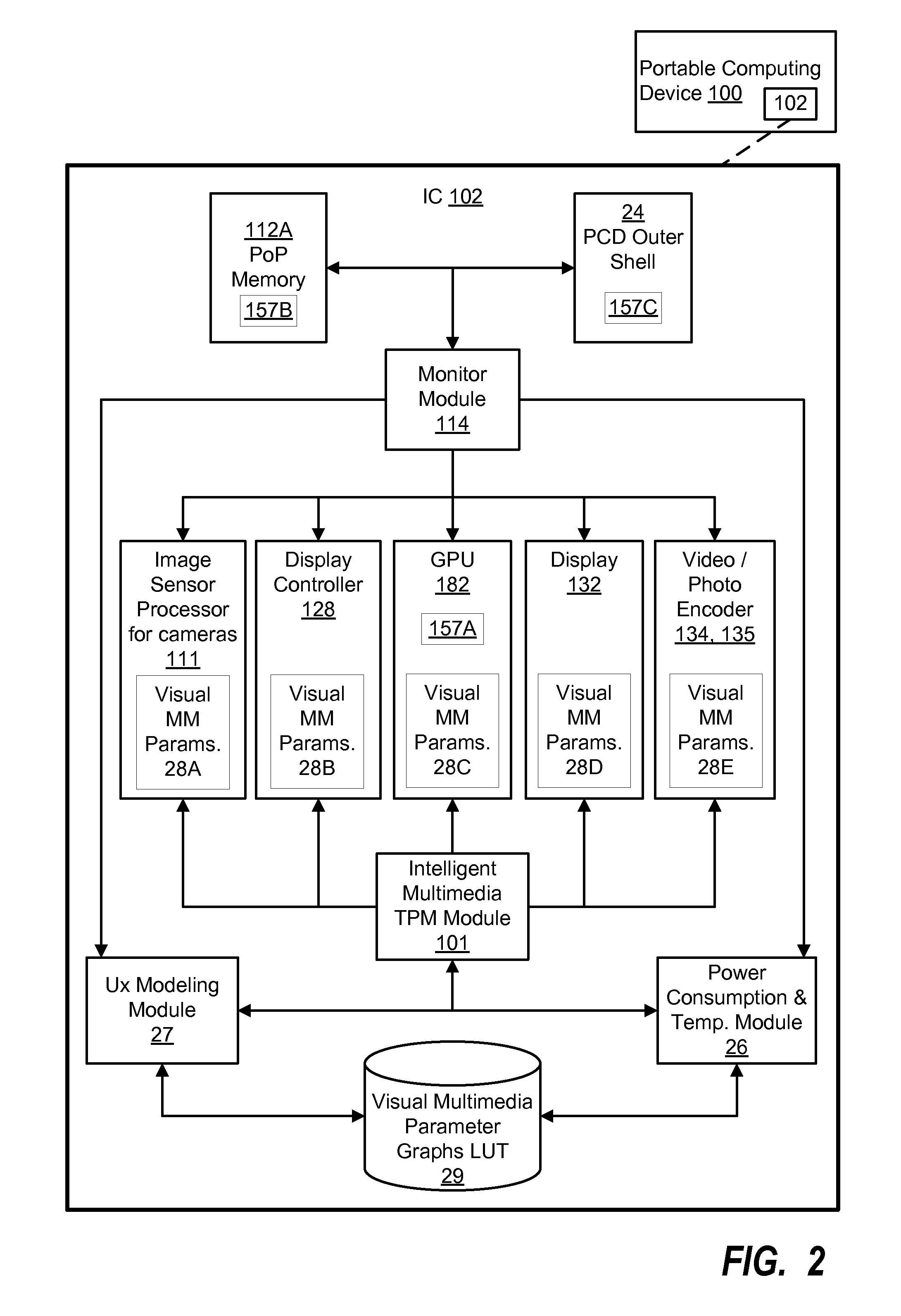 System and method for intelligent multimedia-based thermal power management in a portable computing device