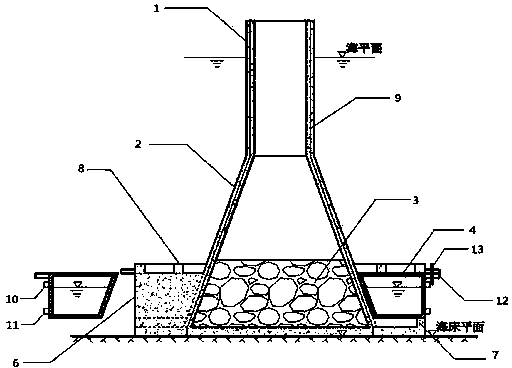 Gravity type offshore wind turbine generator set foundation and towing and sinking method thereof