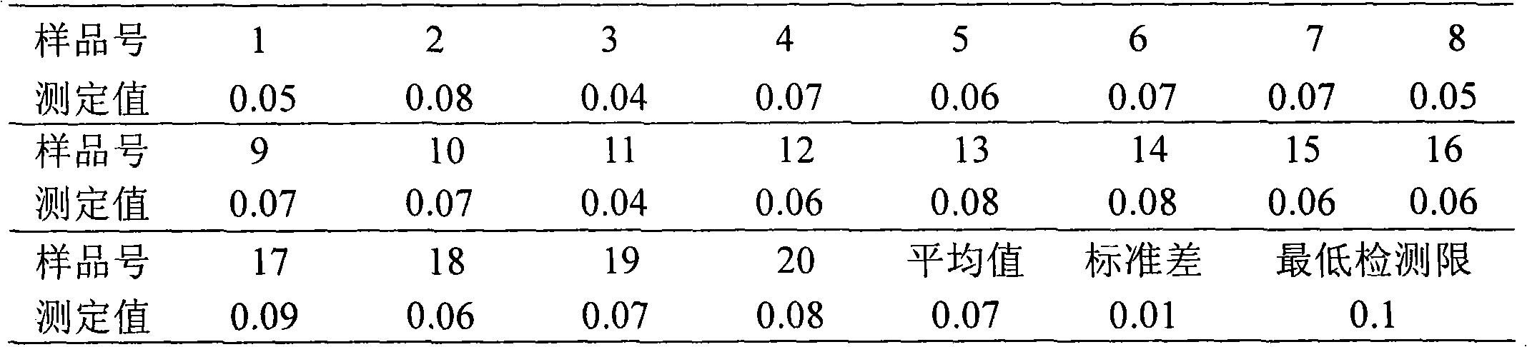 Method for detecting diazepam and chemoluminescence immunoassay kit special for same