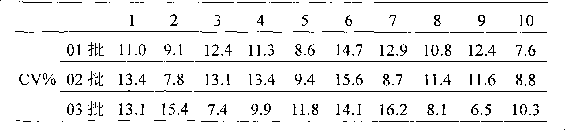 Method for detecting diazepam and chemoluminescence immunoassay kit special for same