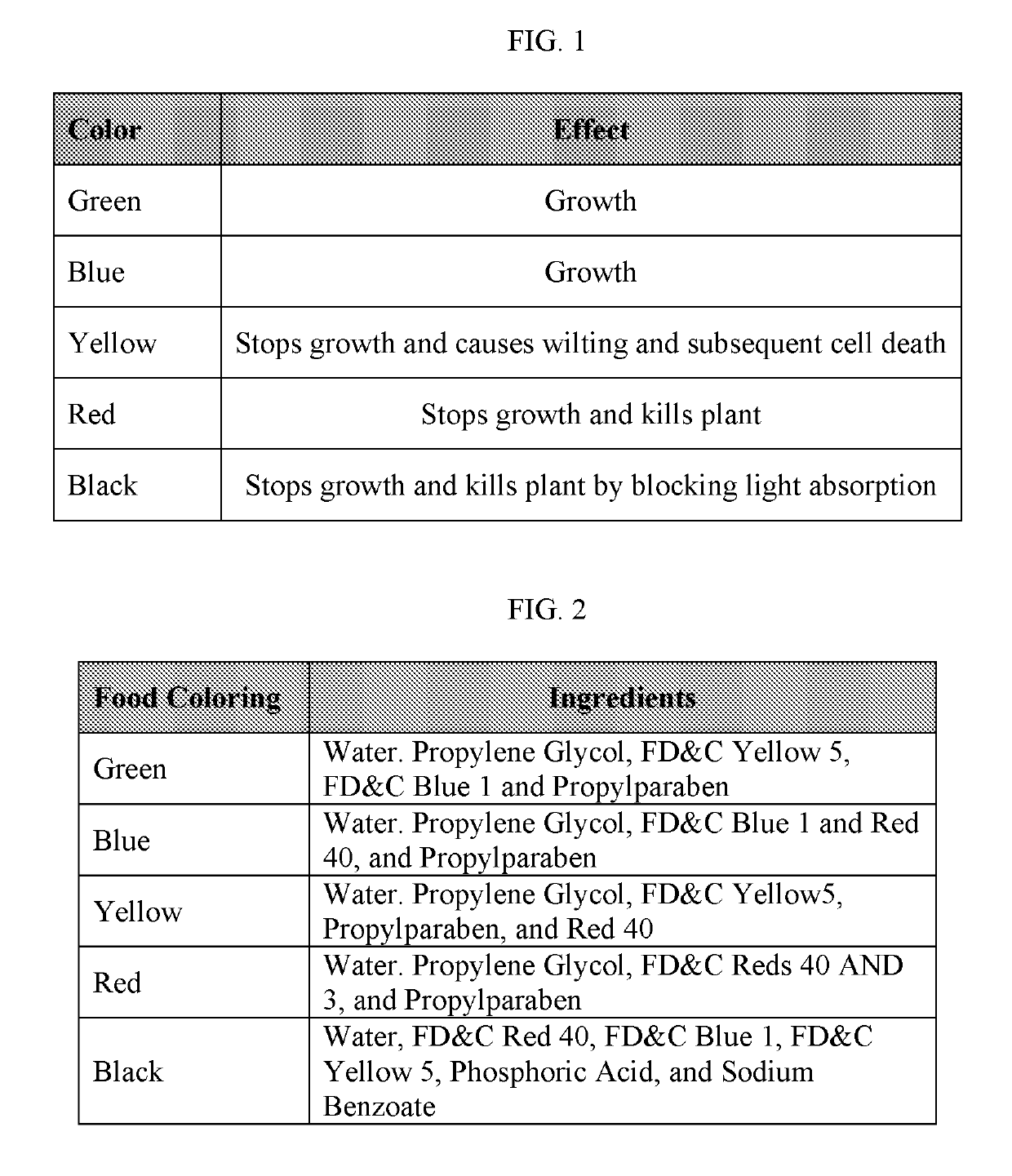 Method for altering photosynthetic growth