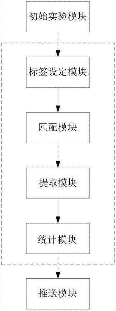 Discount coupon push method, system, storage medium, electronic device and stream splitting method