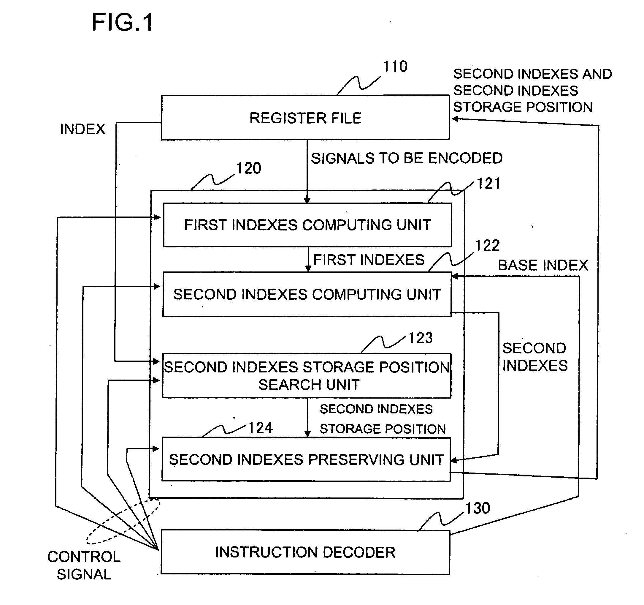 Encoding apparatus, method, and processor