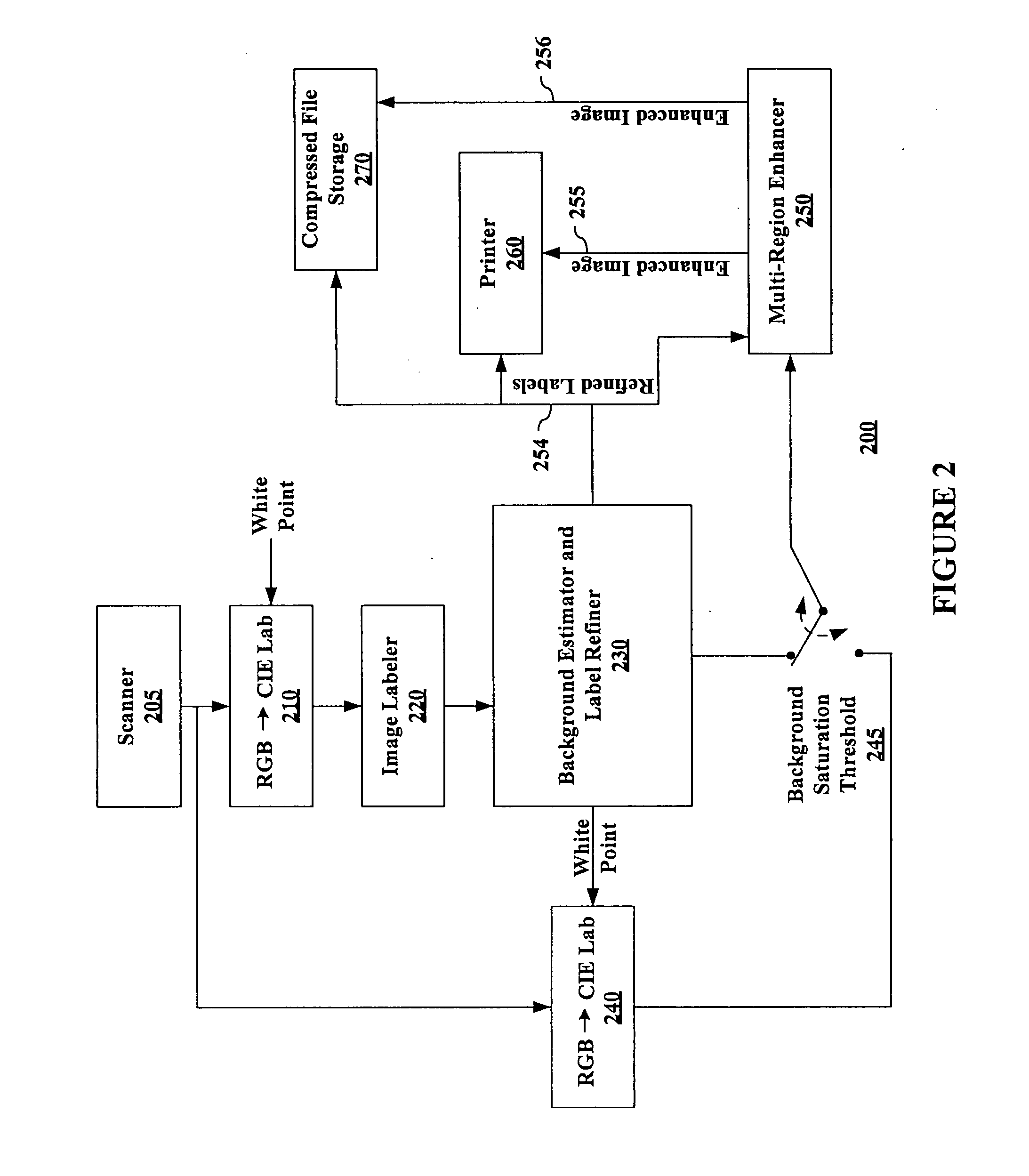 Systems and Methods to Convert Images into High-Quality Compressed Documents