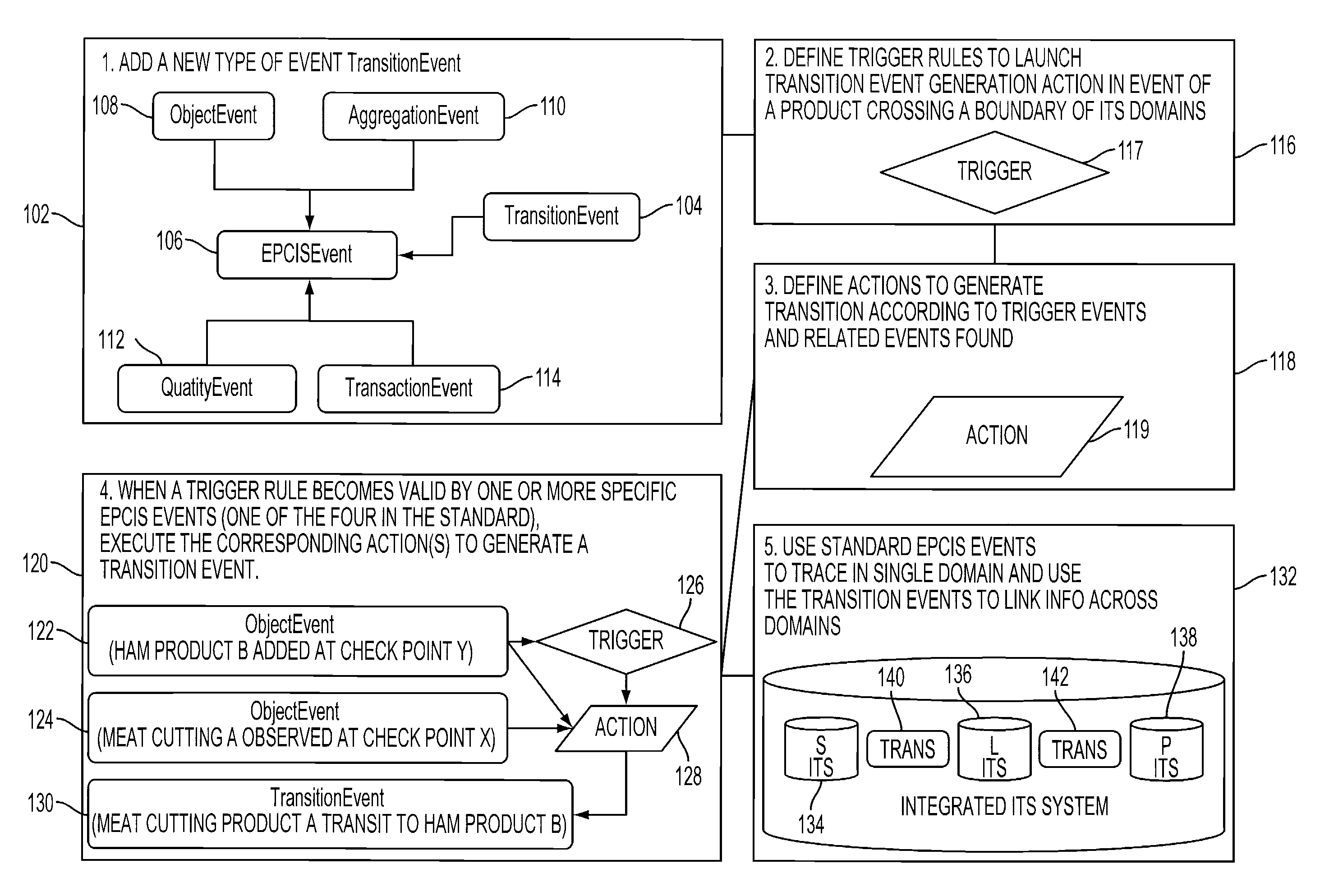 Conversion traceability for product supply network