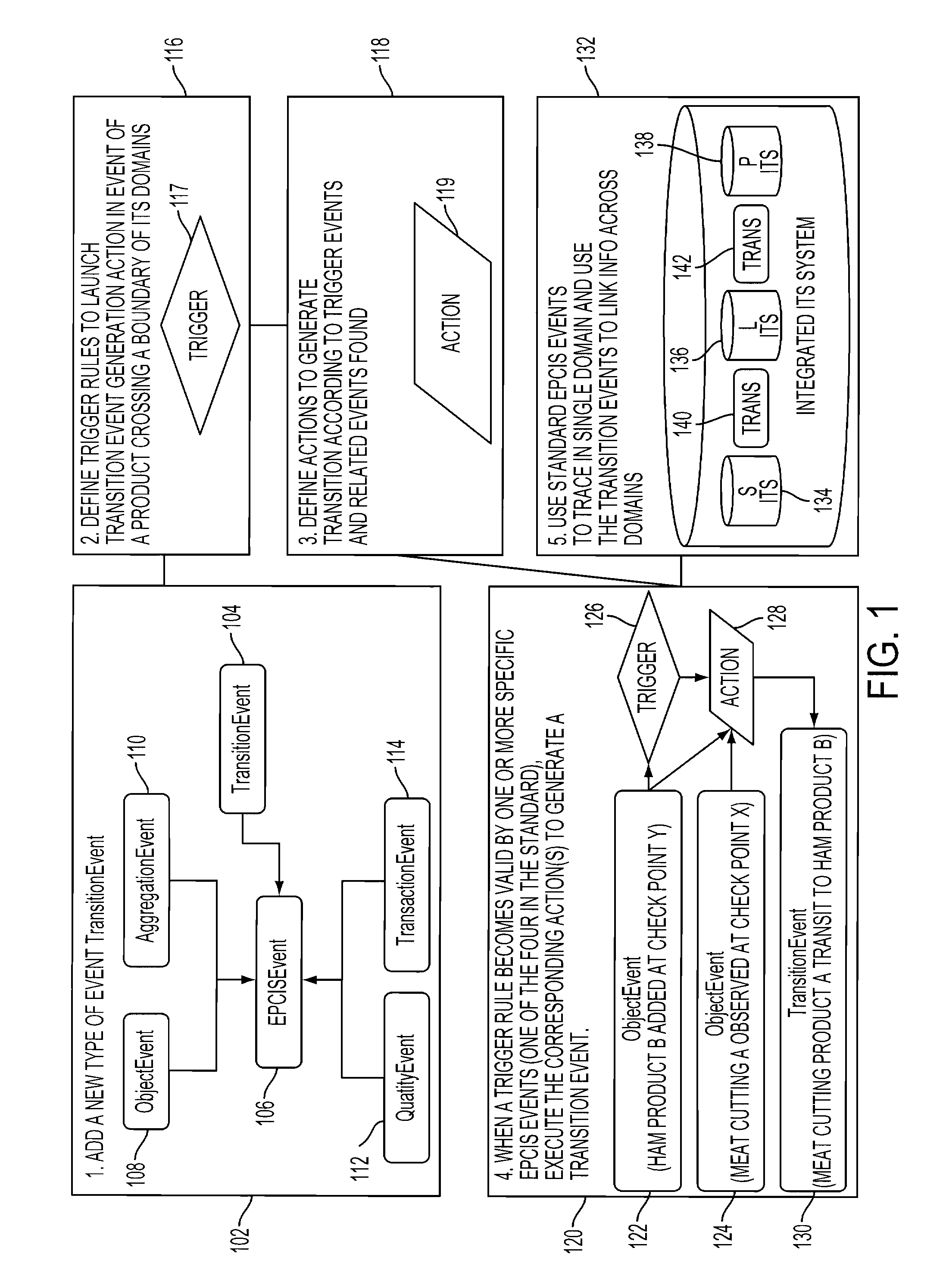 Conversion traceability for product supply network