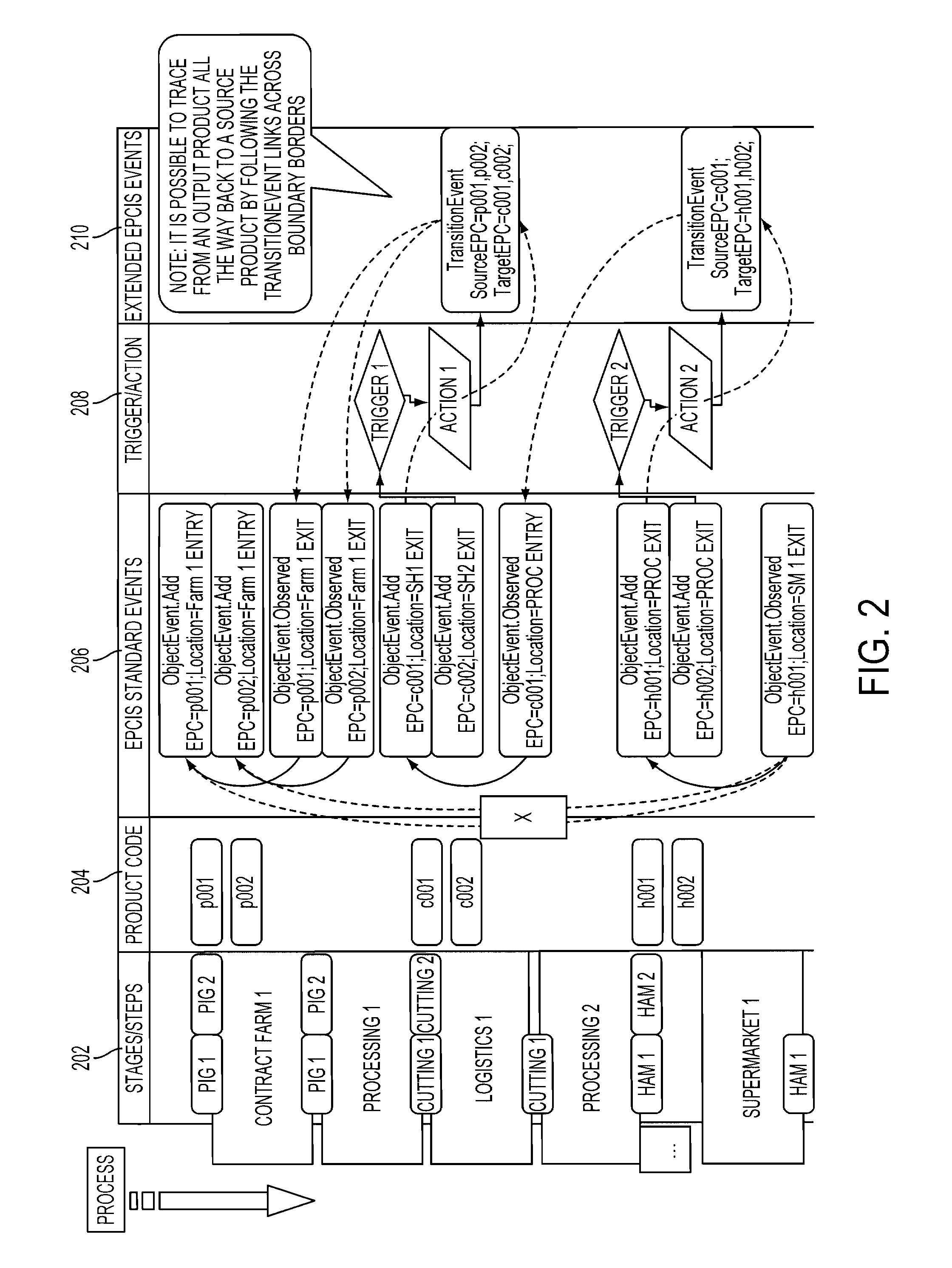 Conversion traceability for product supply network