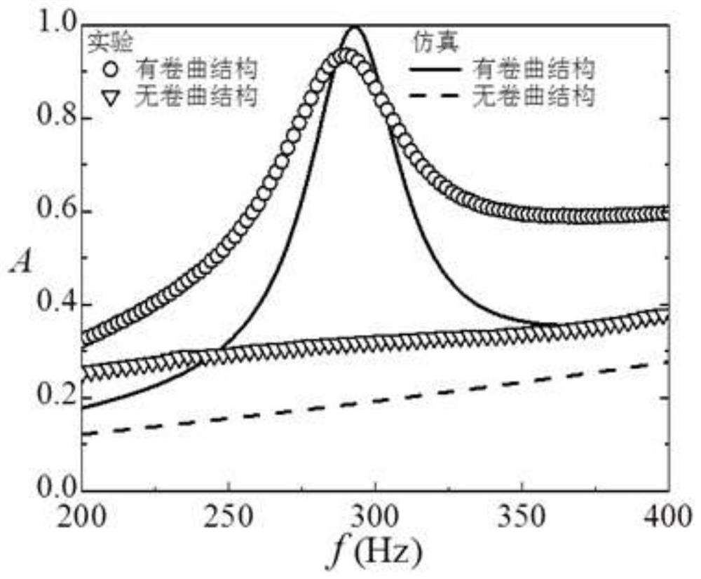 A tunable sub-wavelength low-frequency sound-absorbing structure