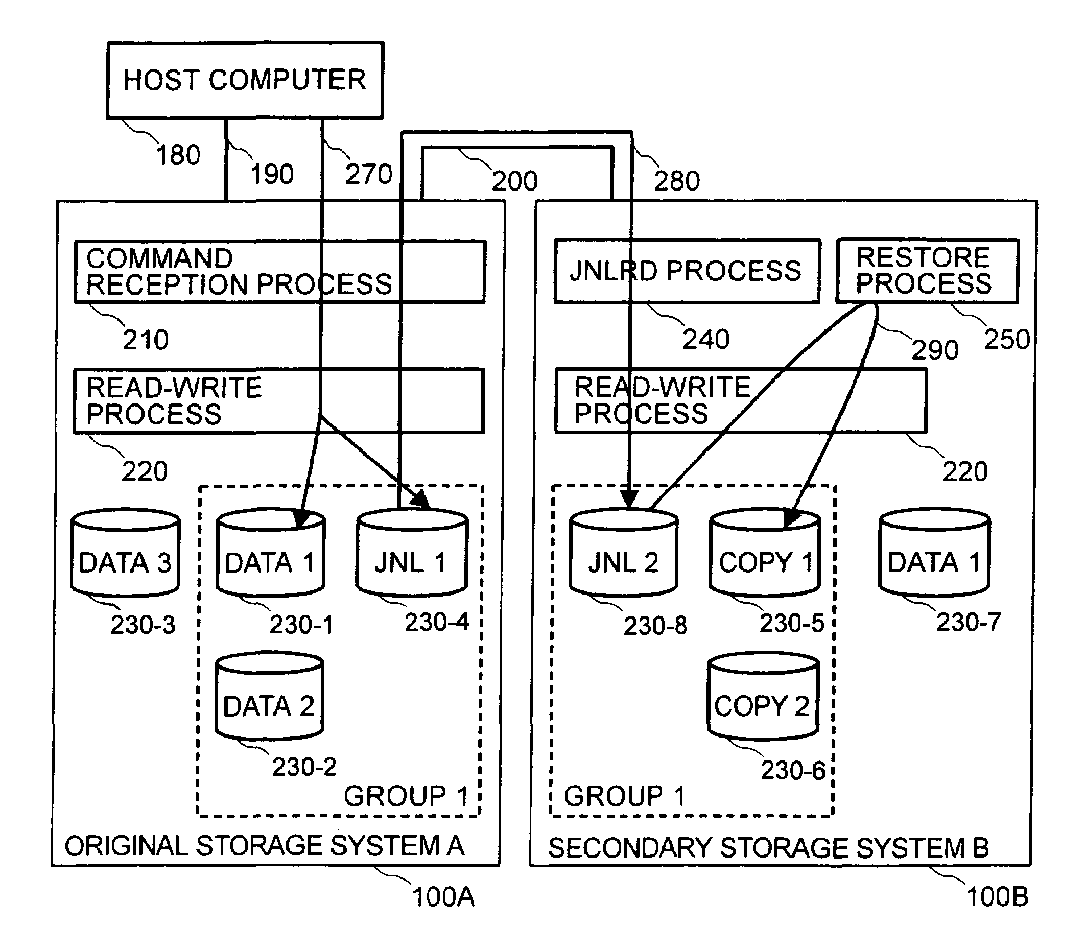 Data replication among storage systems