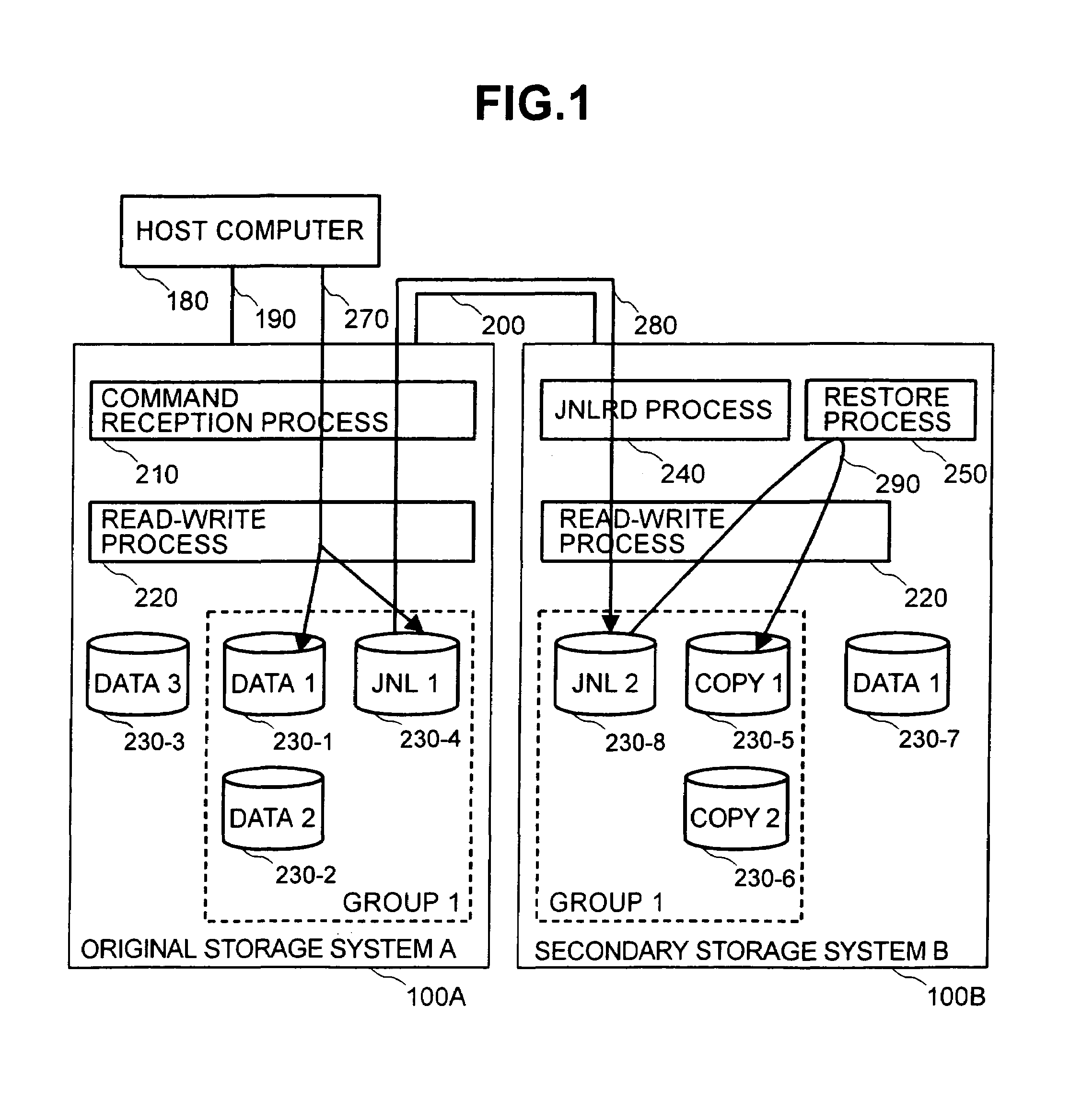 Data replication among storage systems