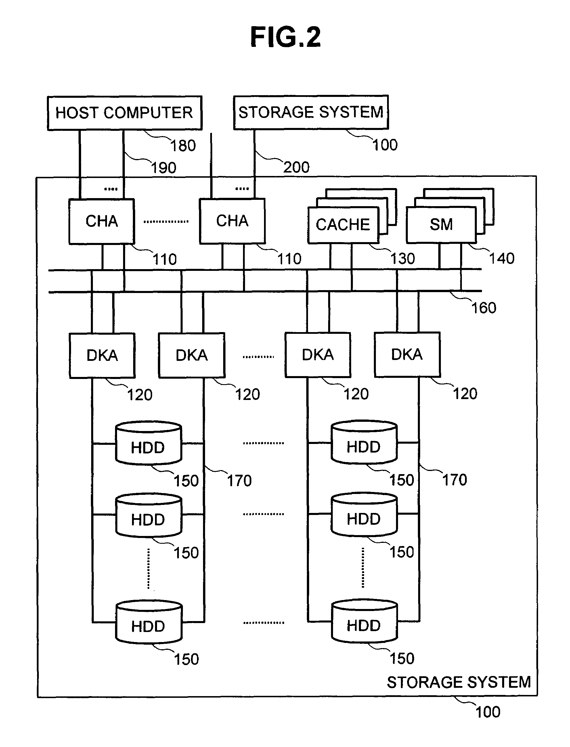 Data replication among storage systems