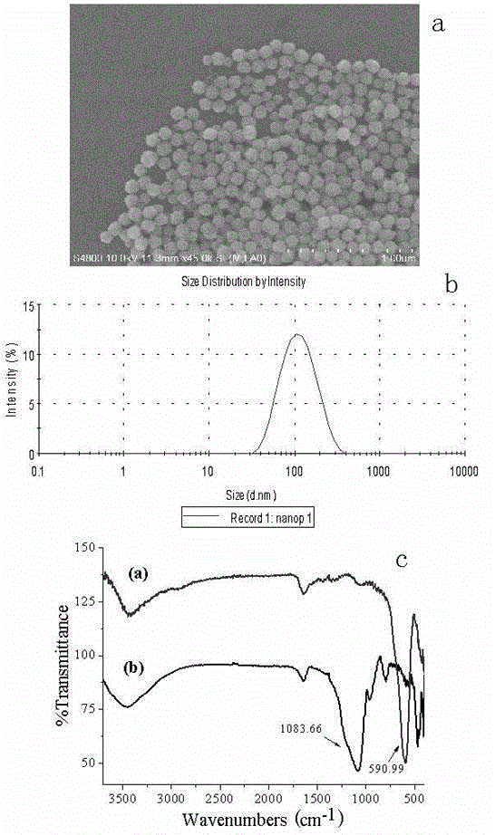 Immune nanometer magnetic bead enzyme-linked immunosorbent assay method for detecting blood platelet antibody