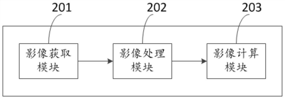 Method and equipment for evaluating urban tree ecosystem loss caused by typhoon