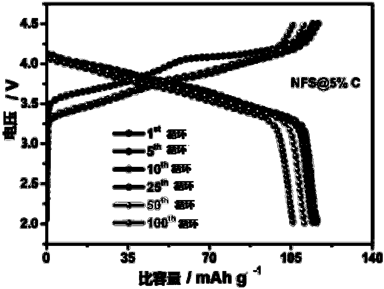 Carbon composite sodion anode material and preparation method thereof