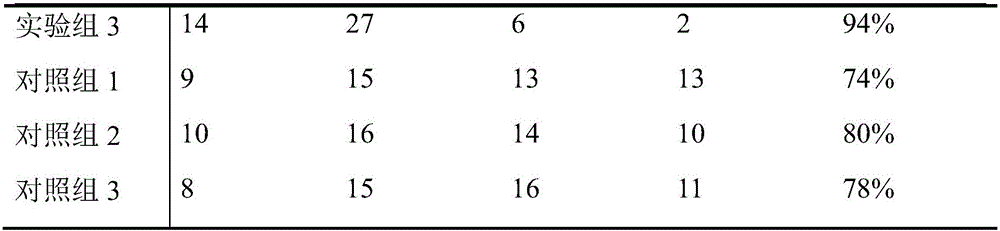 Respiratory disease inhibitor, preparation method of respiratory disease inhibitor and product immersed with inhibitor