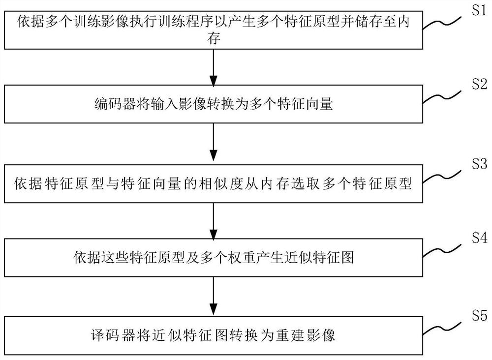 Method for generating reconstructed image