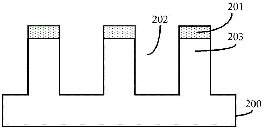 Method for forming semiconductor structure