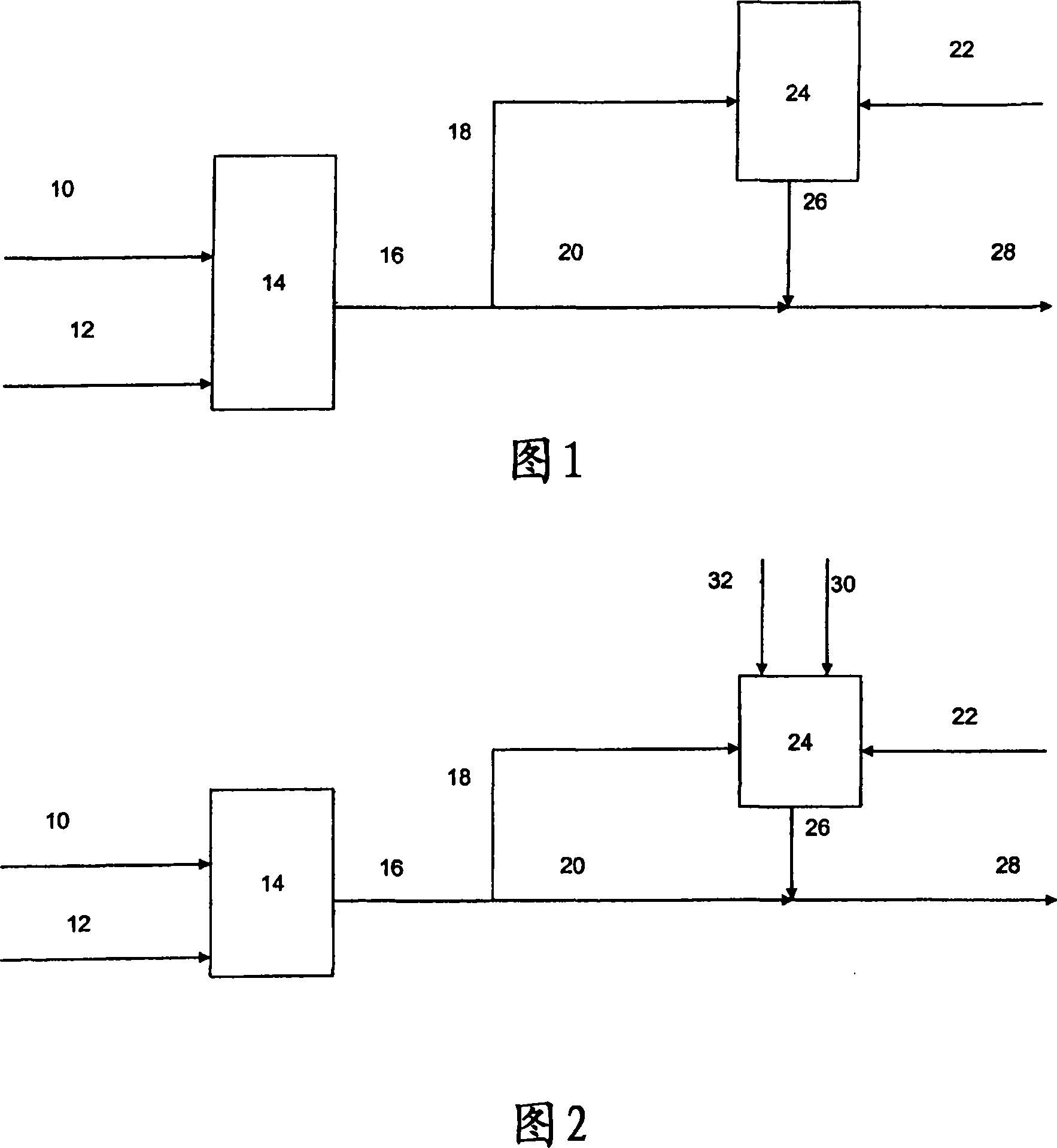 Split-stream process for making nanocomposites