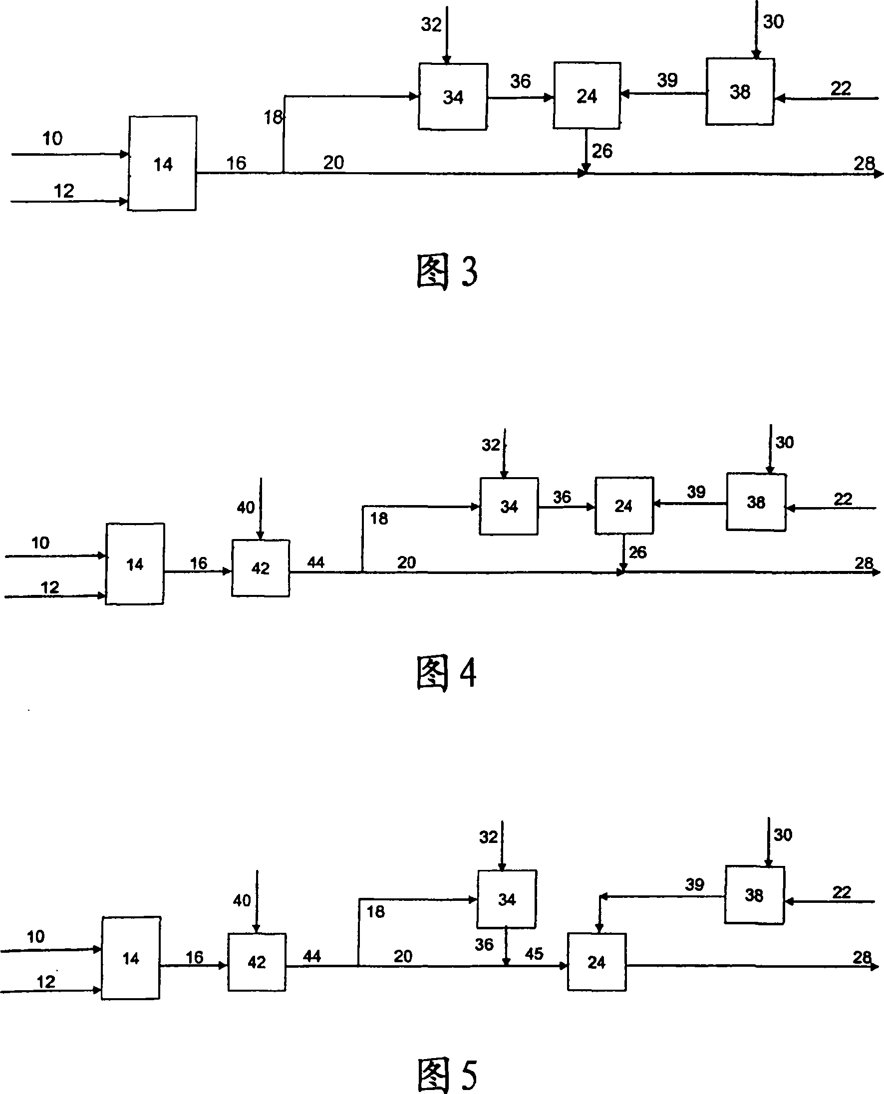 Split-stream process for making nanocomposites