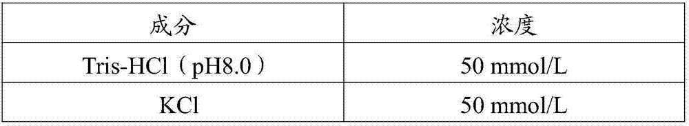 BRCA1/2 genovariation combined detection kit and application thereof