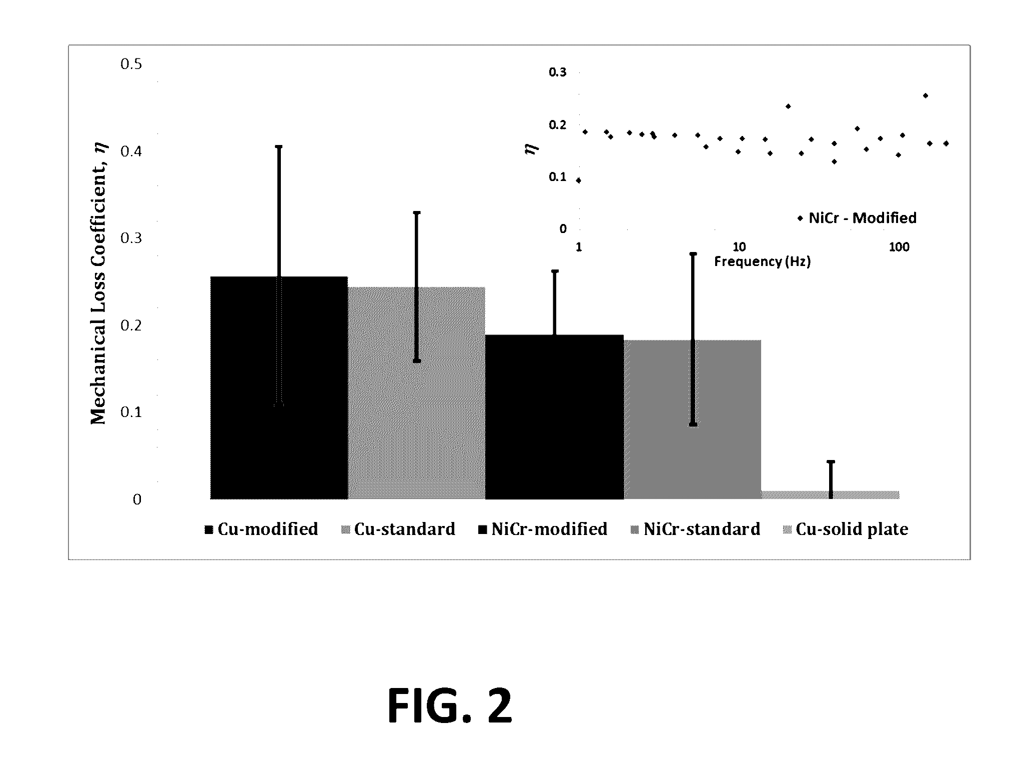 Three dimensional lattice weaves with tailored damping properties