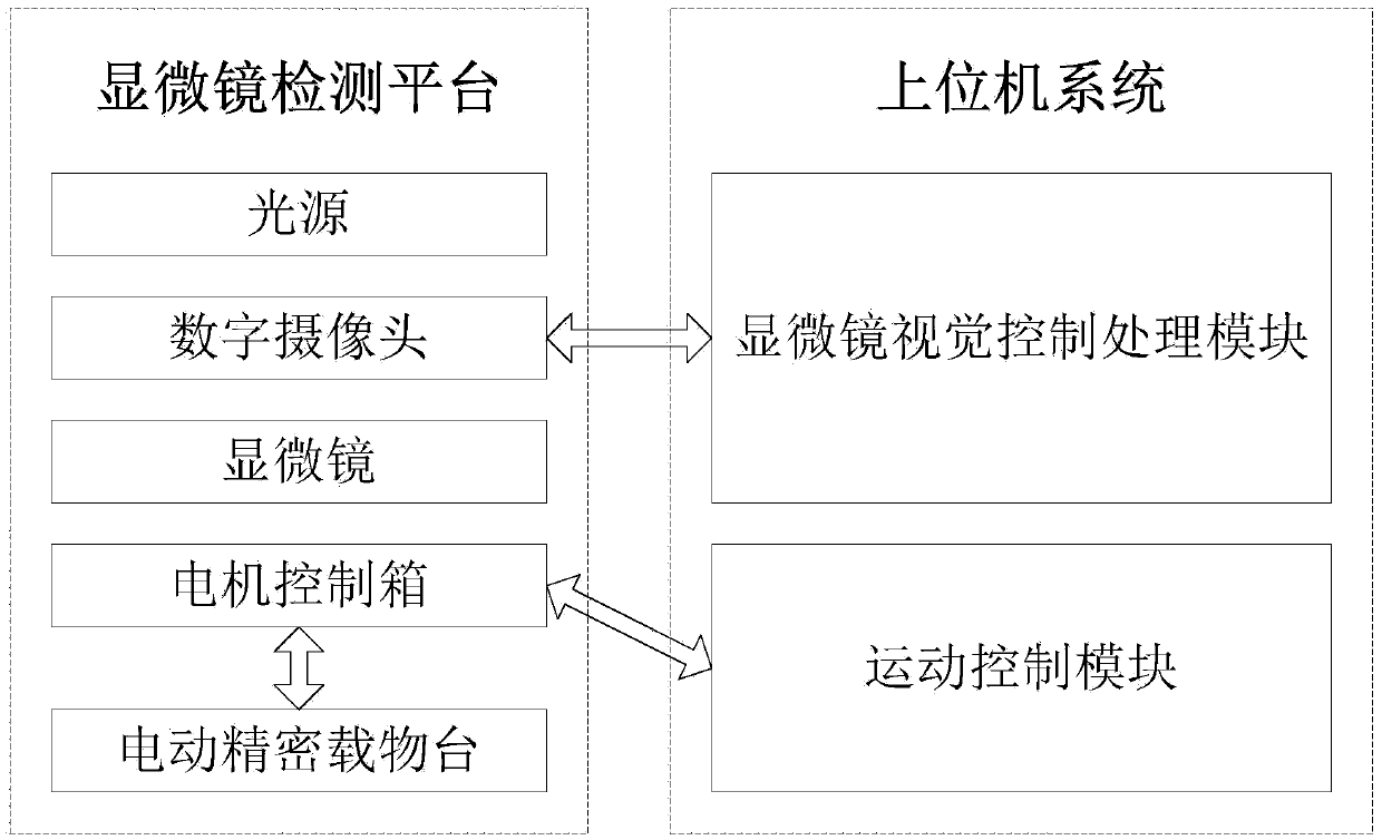 Flexible circuit board manufacturing process automatic monitoring and intelligent analysis system and method