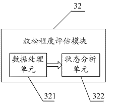 Physical and mental relaxation training aid and breathing guiding mode display processing method