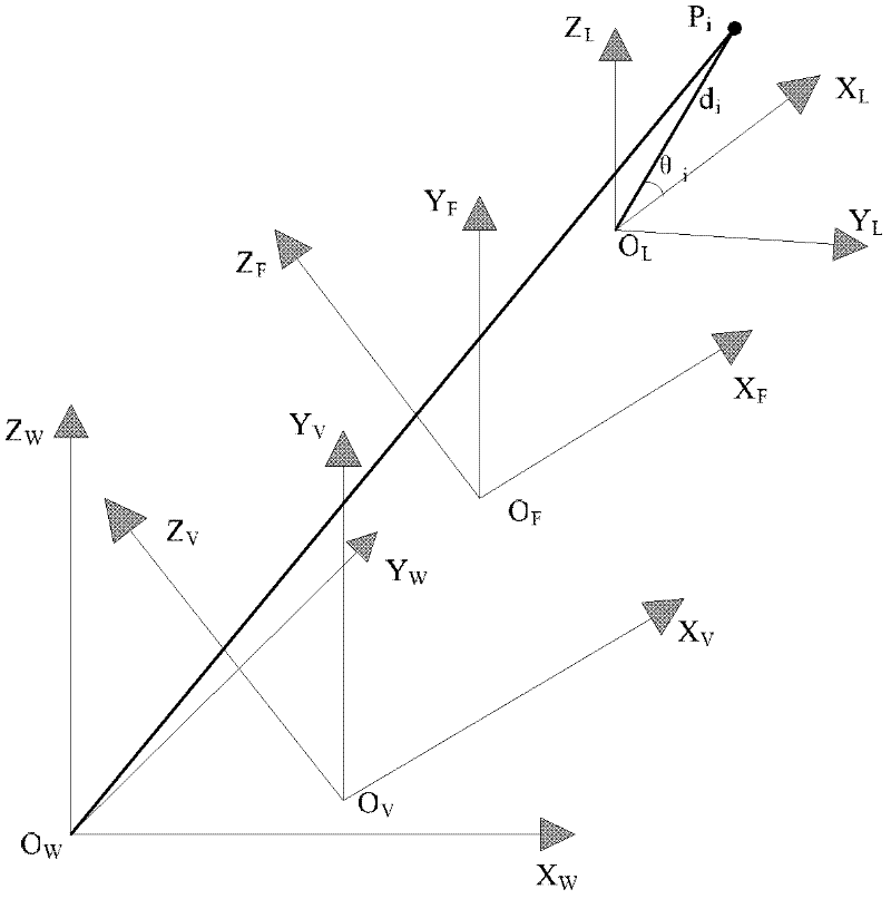 Vehicle-mounted mobile mapping device