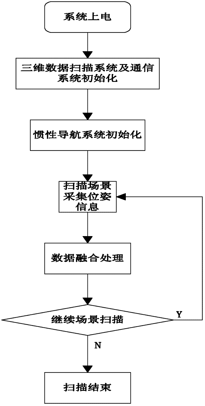 Vehicle-mounted mobile mapping device