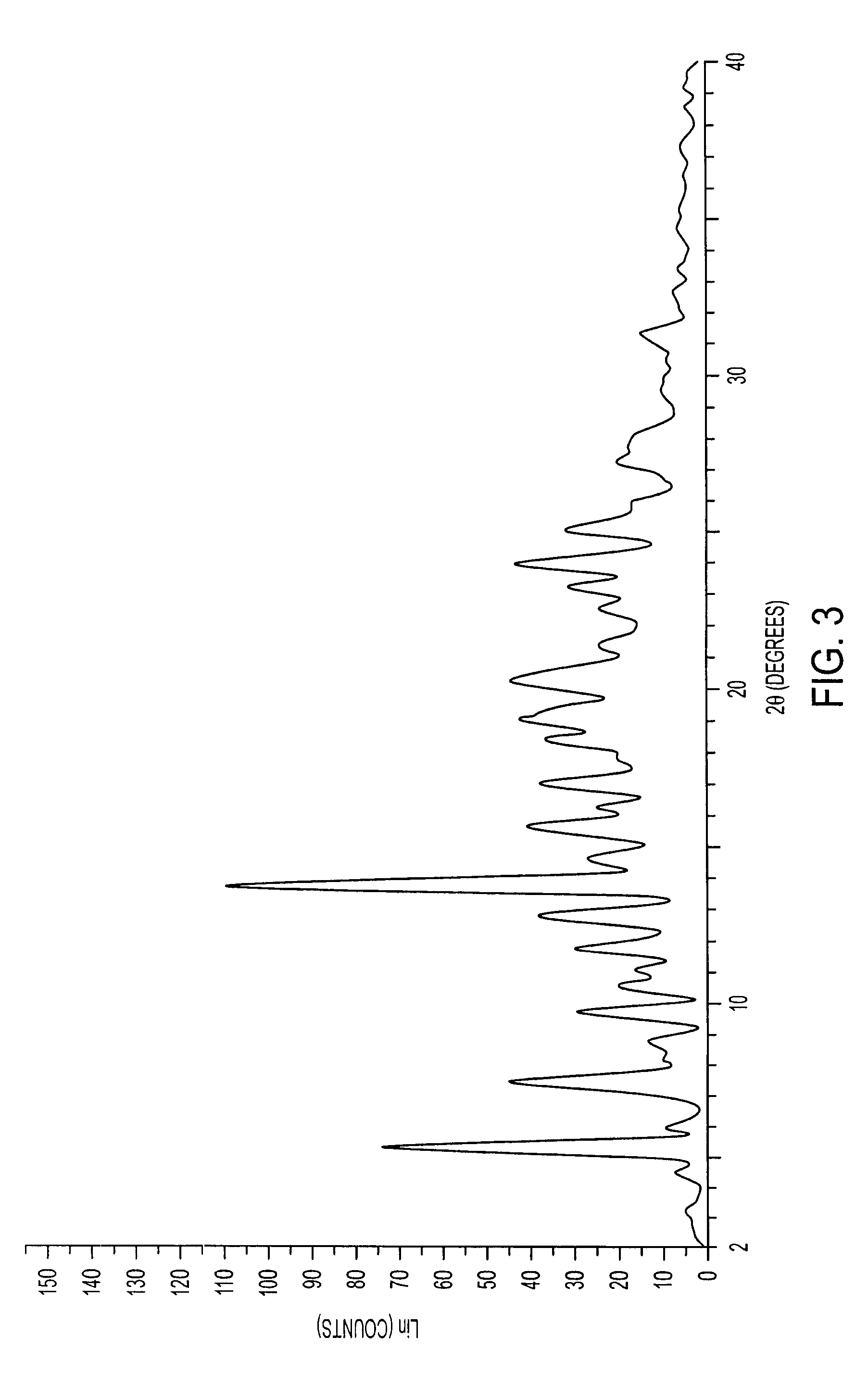 Novel crystalline forms of (S)-N-(1-Carboxy-2-methyl-prop-1-y)-N-pentanoyl-N[2'-(1H-tetrazol-5-yl)bi-phenyl-4-ylmethyl]-amine