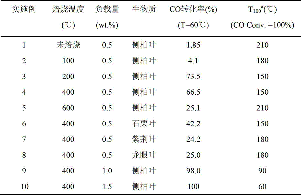 Bio-reduction preparation method of palladium catalyst