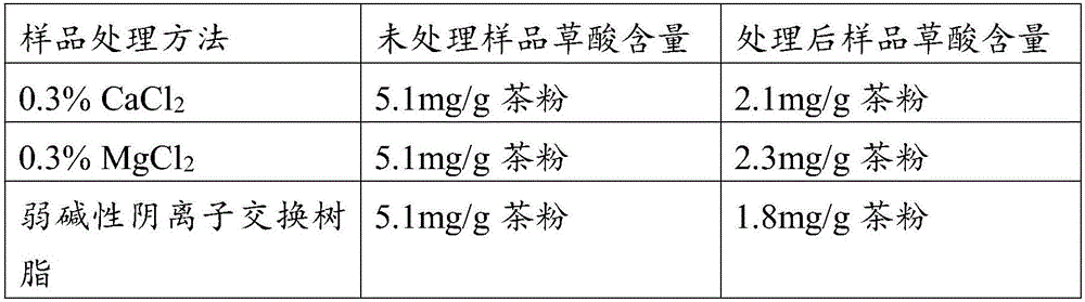 Low-oxalic-acid food or beverage and preparation method thereof