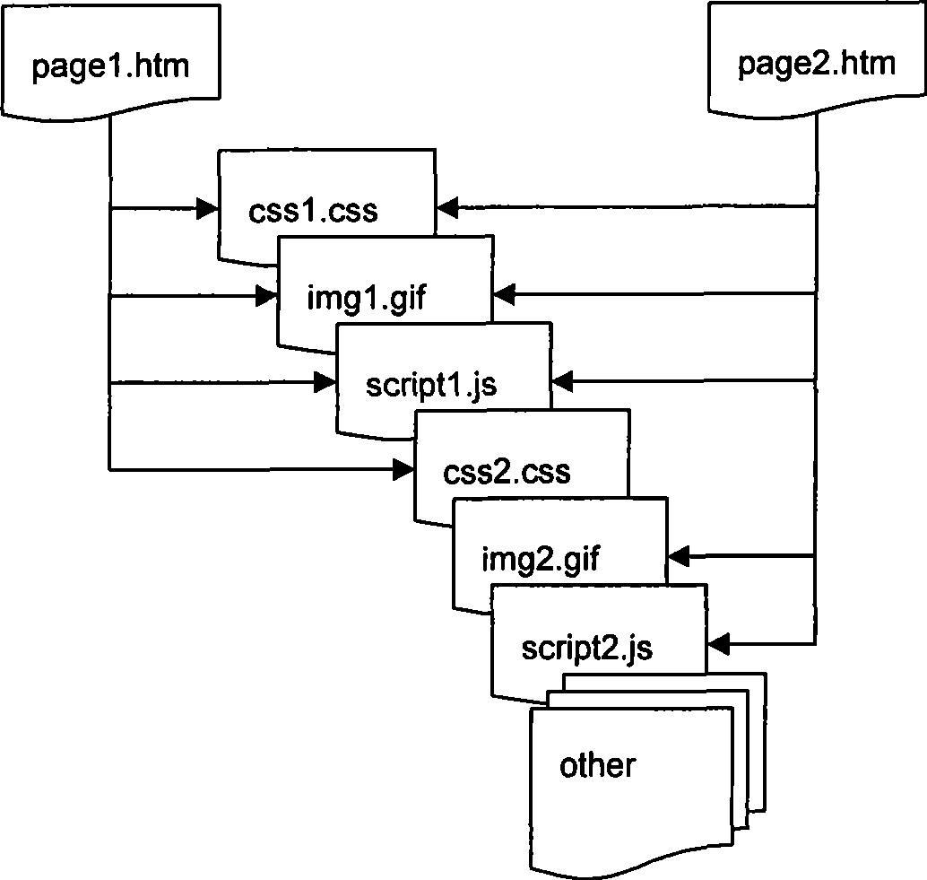 Web page loading method and device