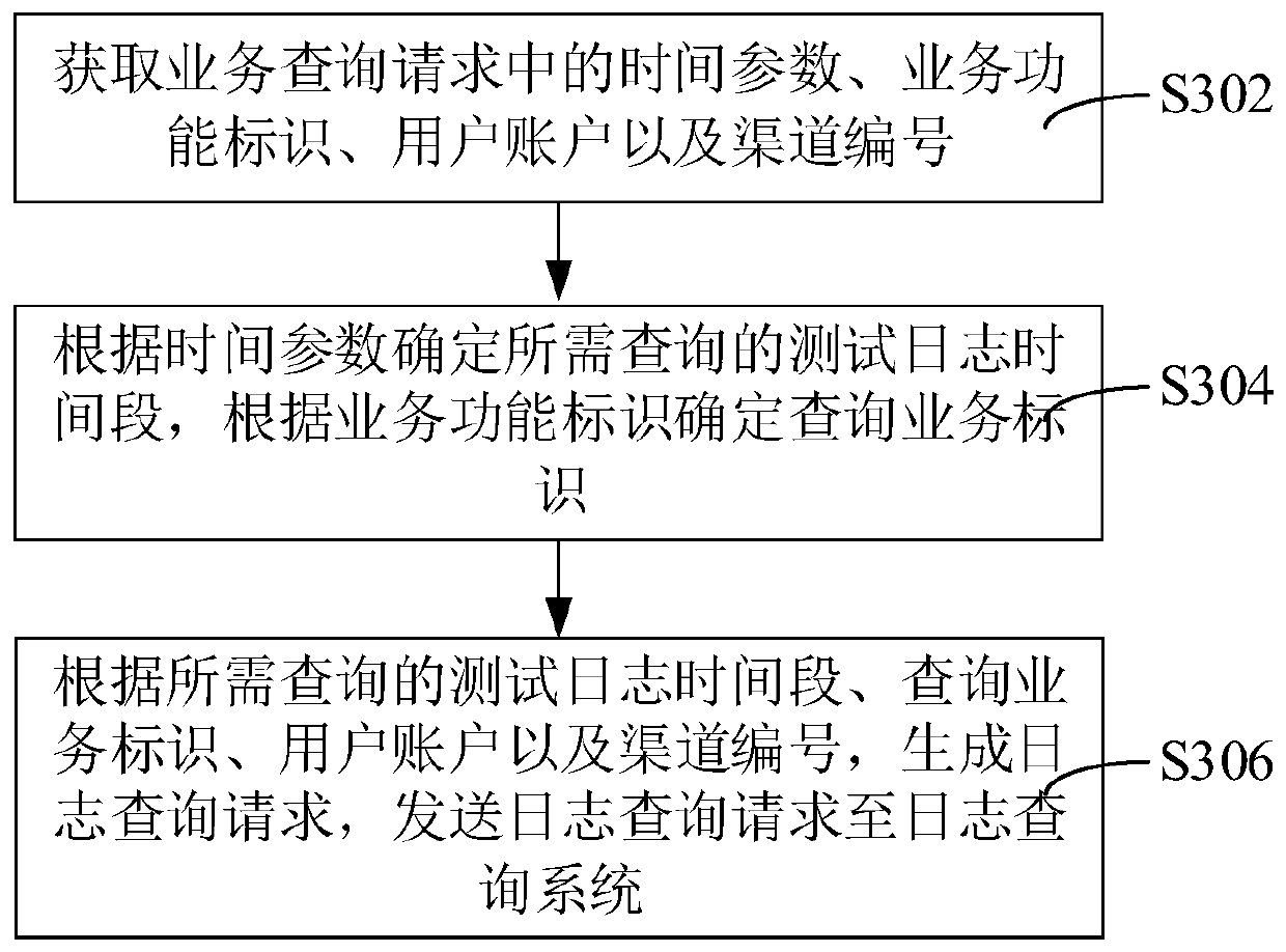 Software quality detection method and device, computer equipment and storage medium