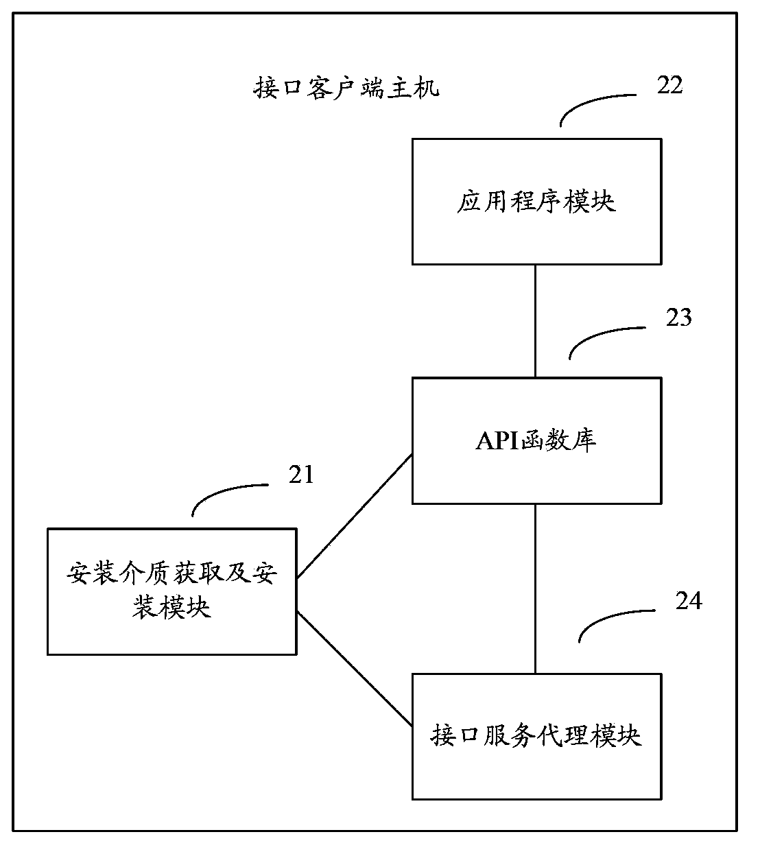 Interface realizing method and system and interface client-side host