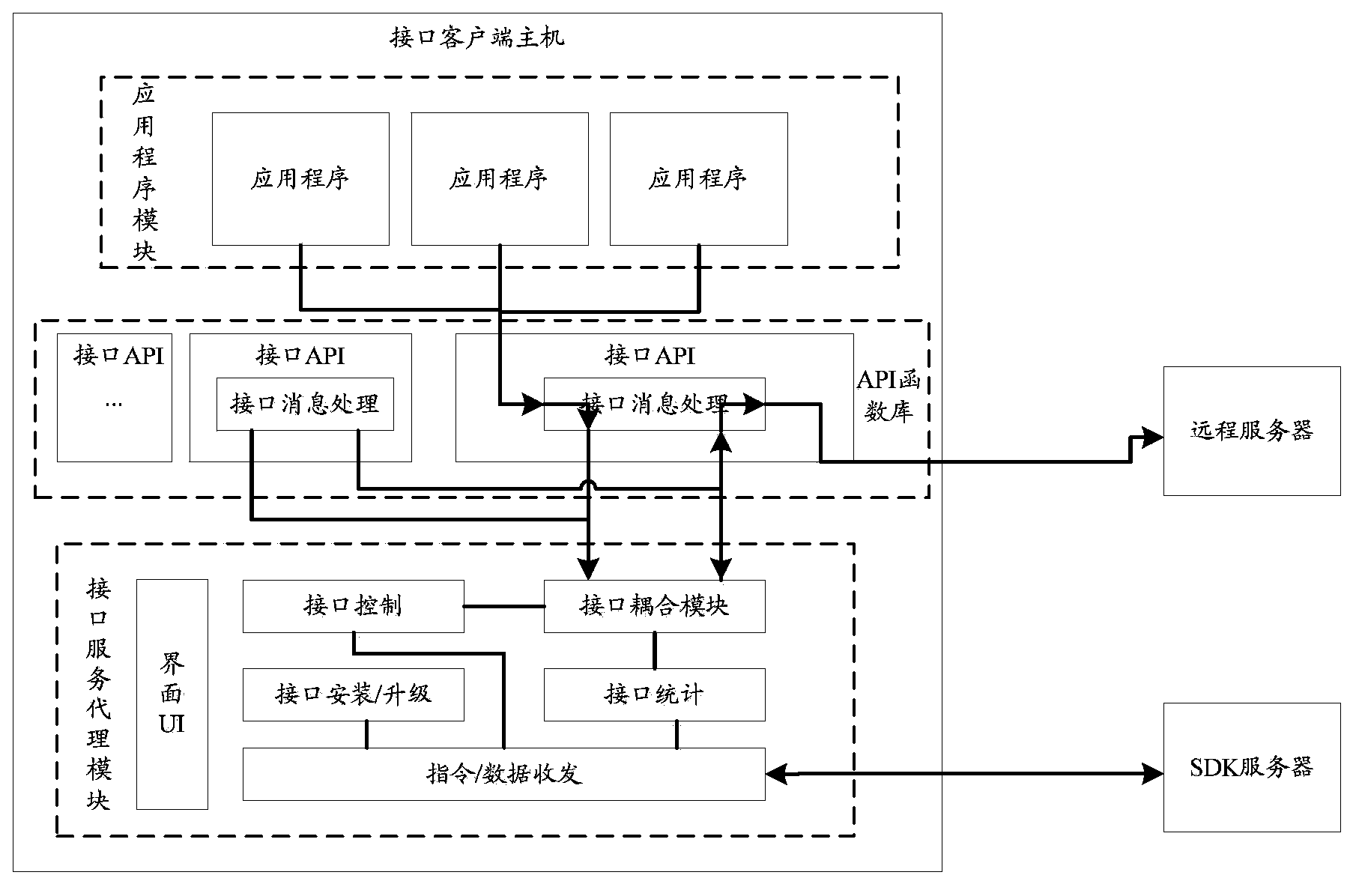 Interface realizing method and system and interface client-side host