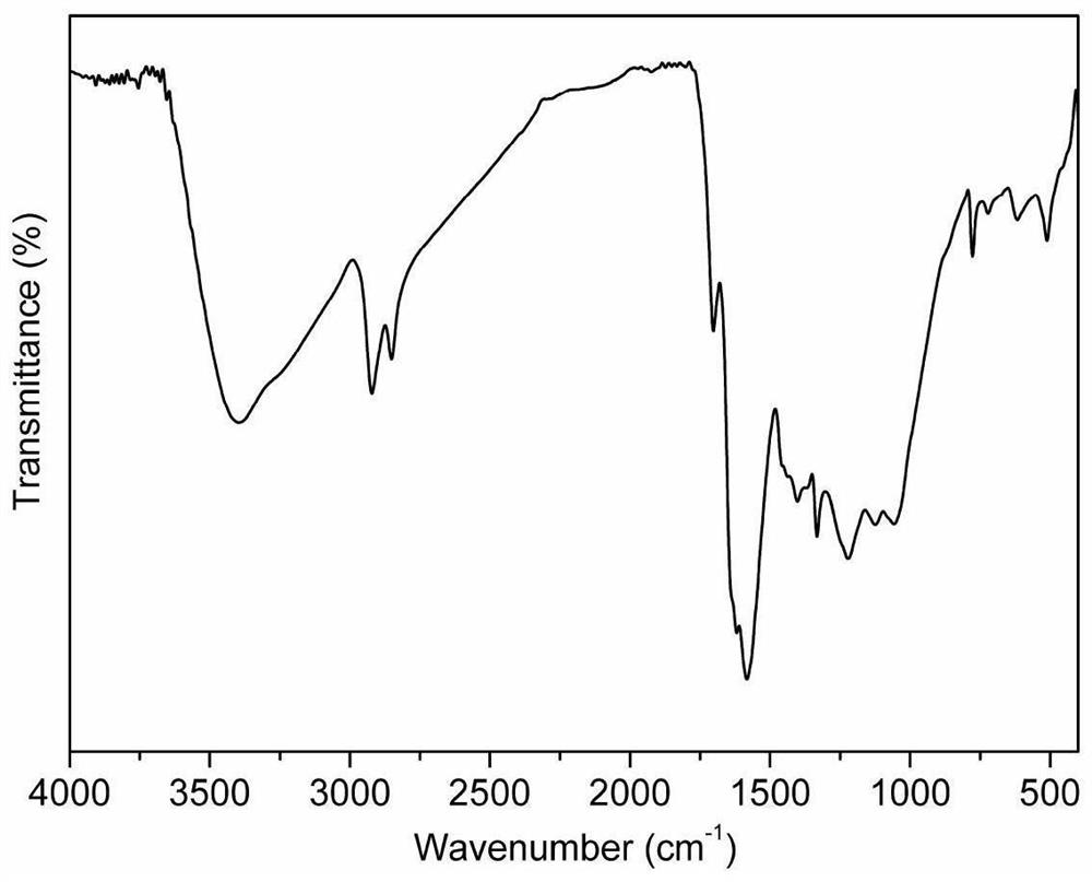 A kind of graphene modification preparation method suitable for epoxy resin