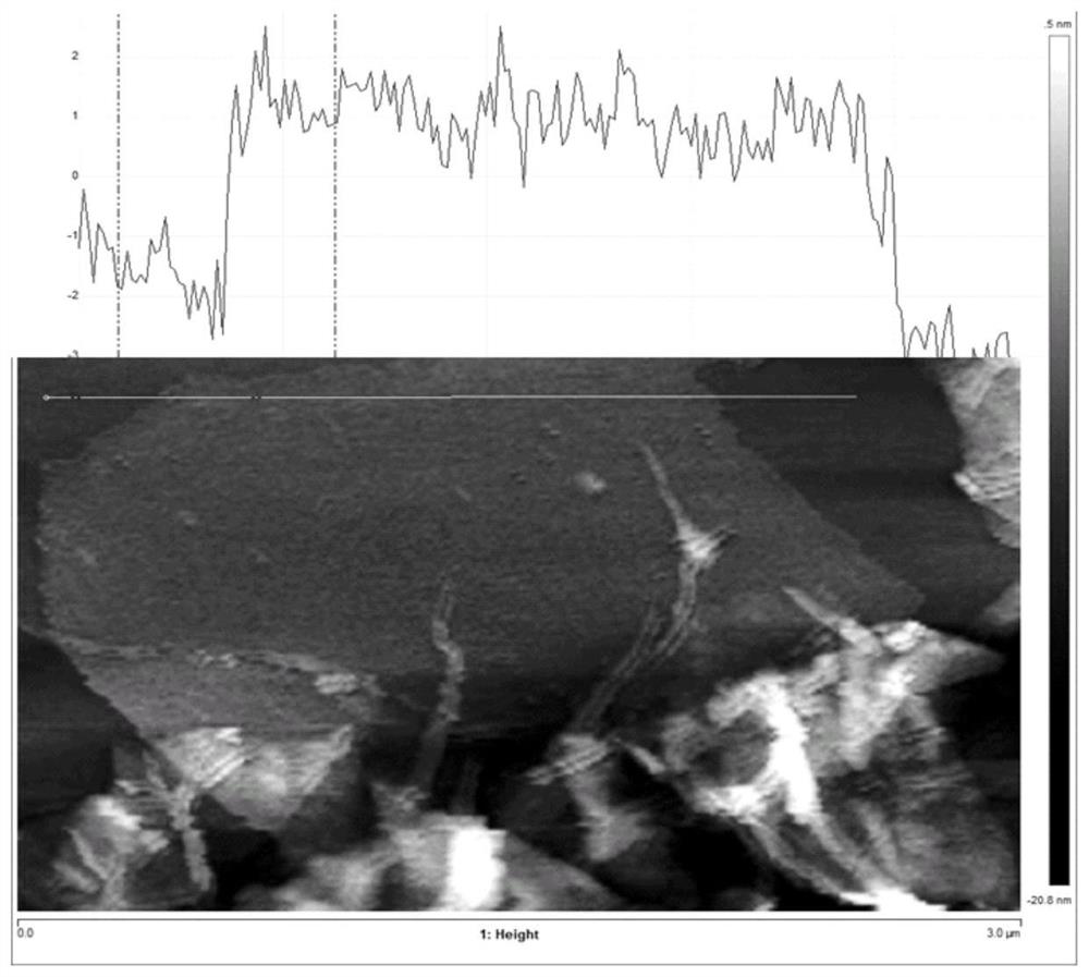 A kind of graphene modification preparation method suitable for epoxy resin