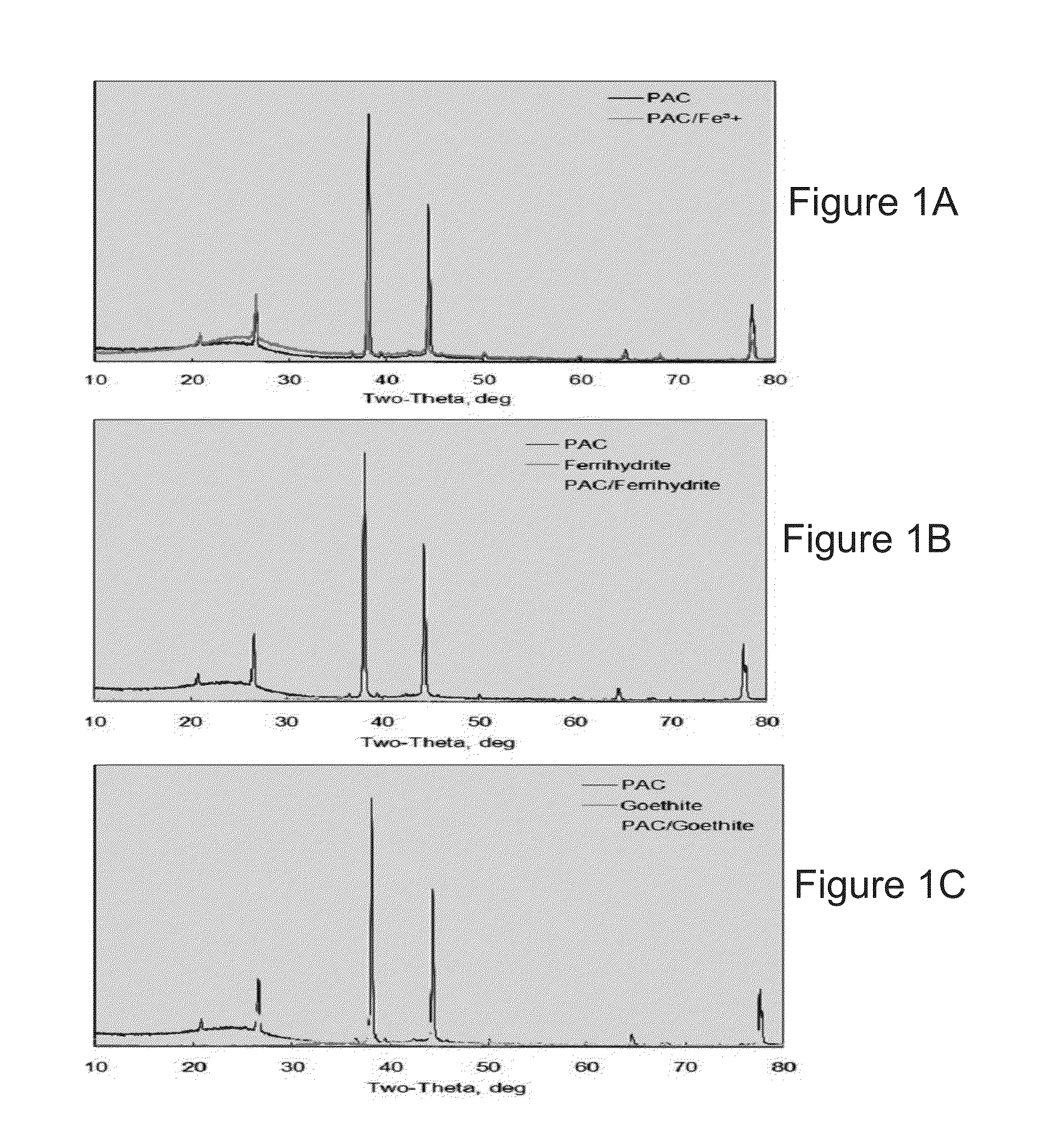 Method for producing an organic-inorganic  hybrid sorbent by impregnating an oxide into nanopores of activated carbone and use thereof in water treatment