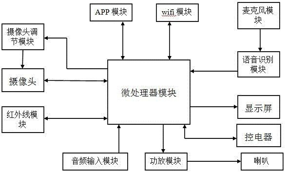 Internet-based intelligent household sound equipment