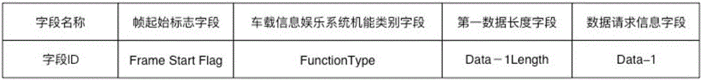 Communication system and method between combination instrument and vehicular information entertainment system