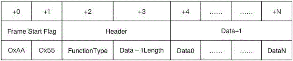 Communication system and method between combination instrument and vehicular information entertainment system