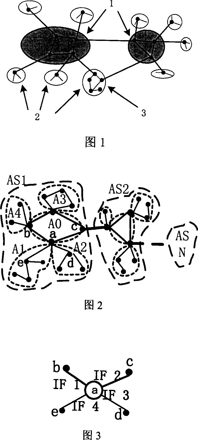 Simulation method and system for priority protocal of Internet large-scale route to open shortest path