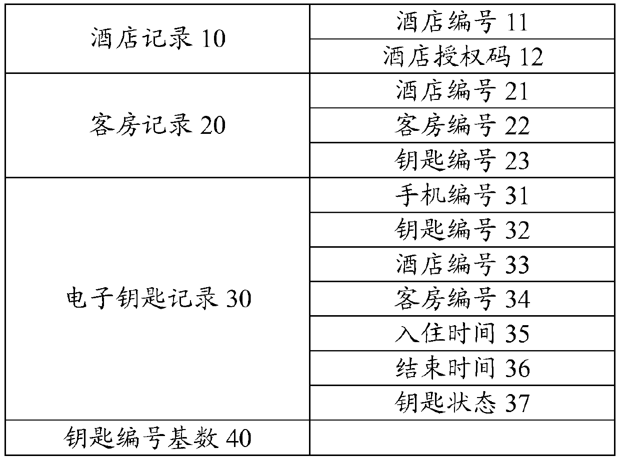 Electronic door lock management method and system based on NFC (near field communication) intelligent electronic equipment