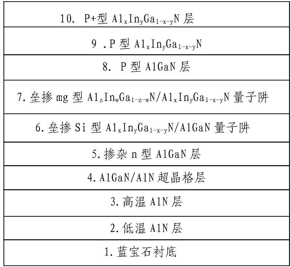 Method for epitaxial growth of ultraviolet LED with high luminous efficacy