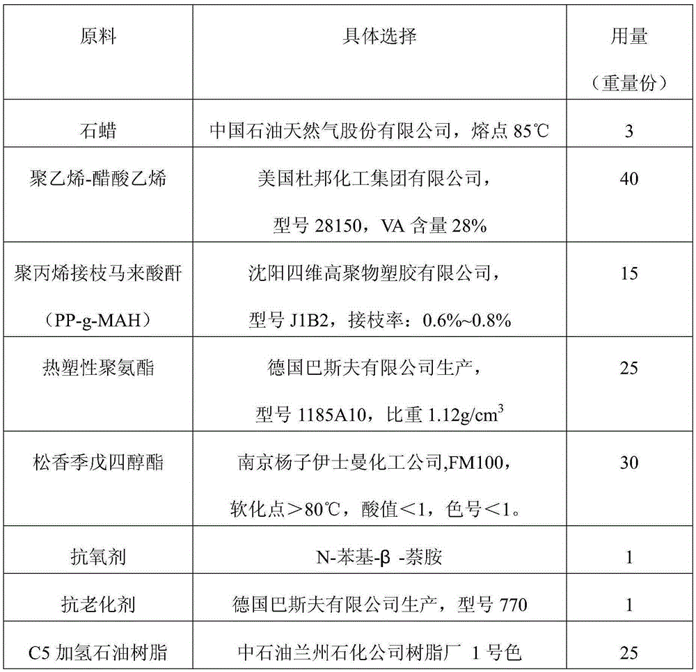 Polyethylene-vinyl acetate hot-melt adhesive and preparation method thereof