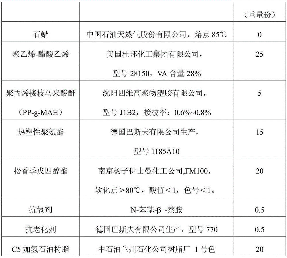 Polyethylene-vinyl acetate hot-melt adhesive and preparation method thereof