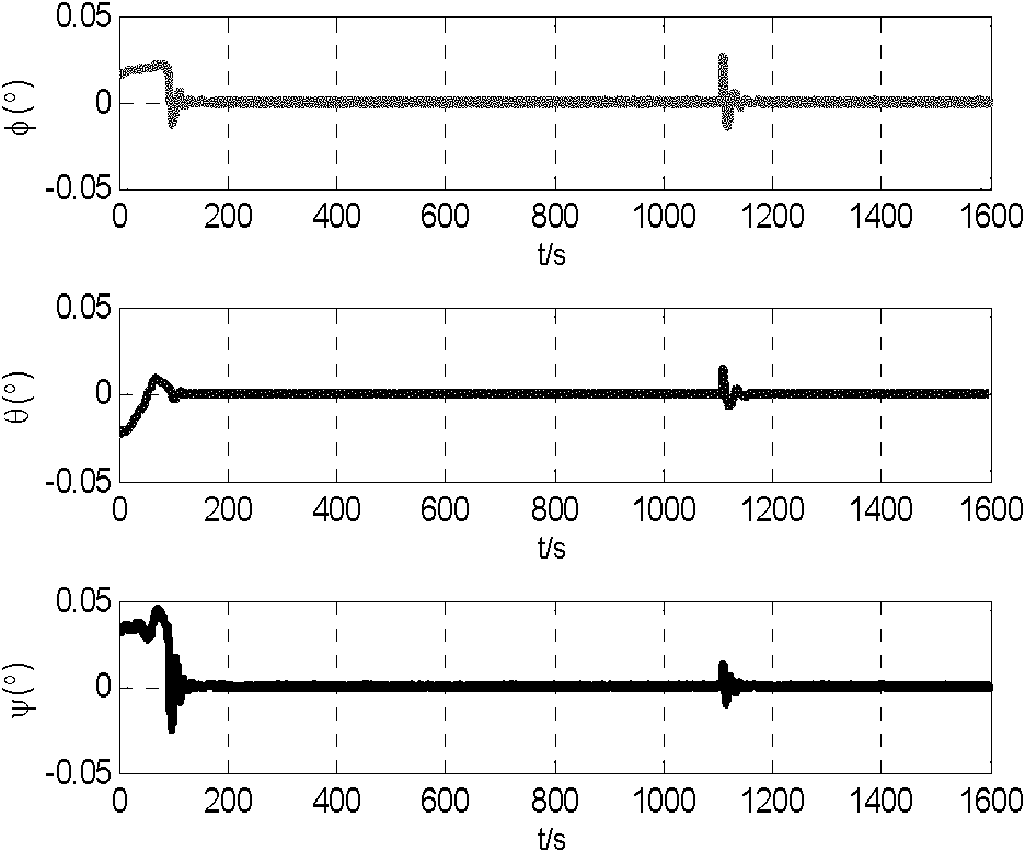 Fuzzy singular perturbation modeling and attitude control method for complex flexible spacecraft