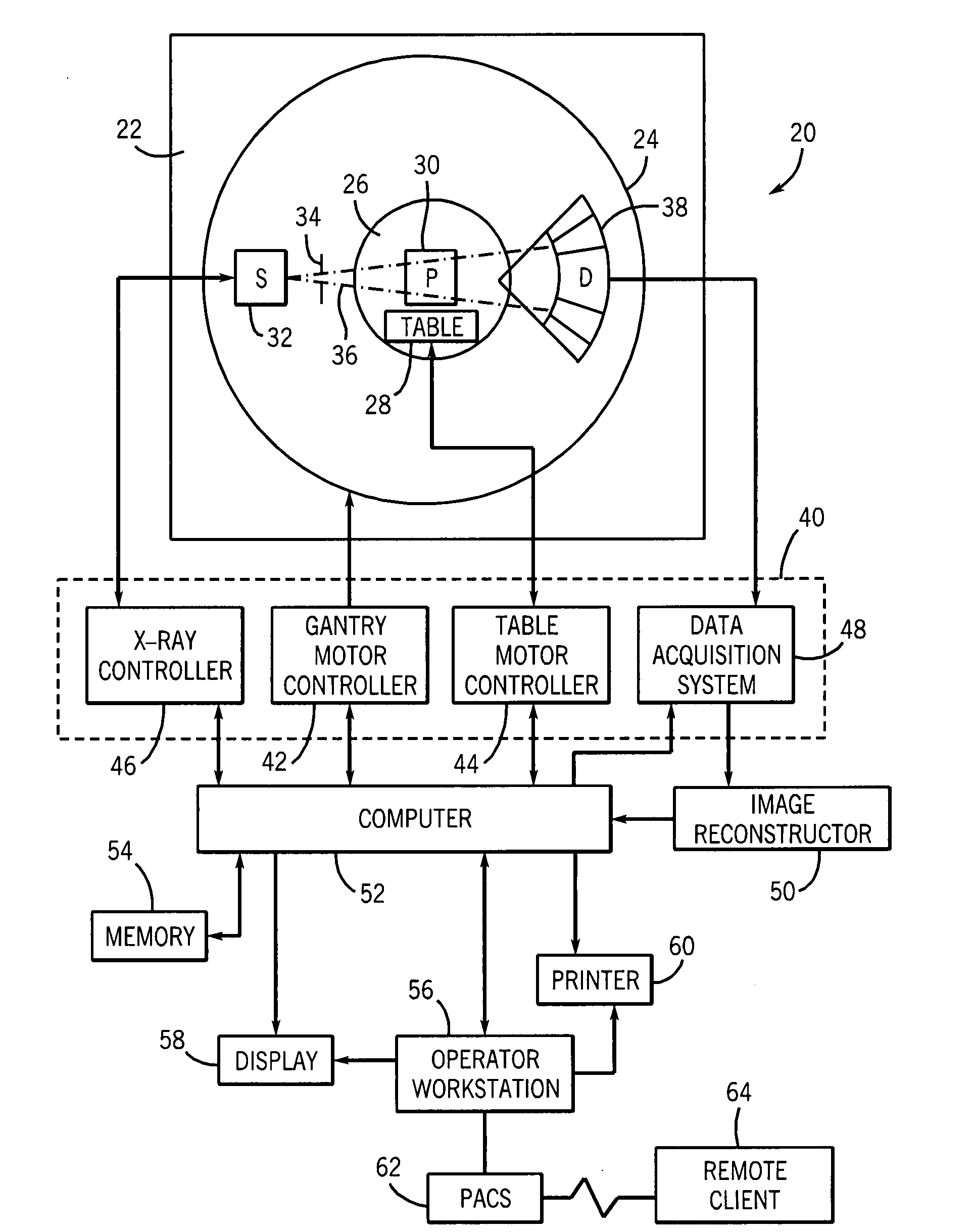 Method and system for image segmentation using models