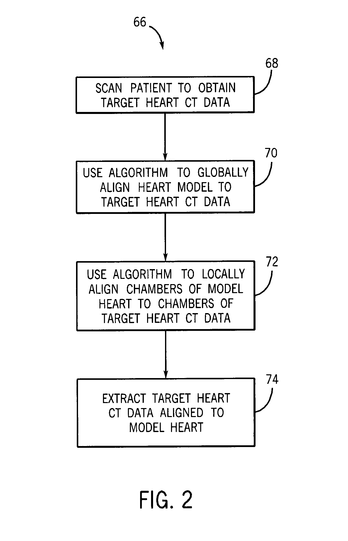 Method and system for image segmentation using models